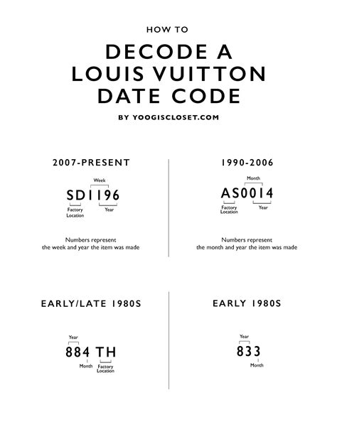 date code for lv|lv date code list.